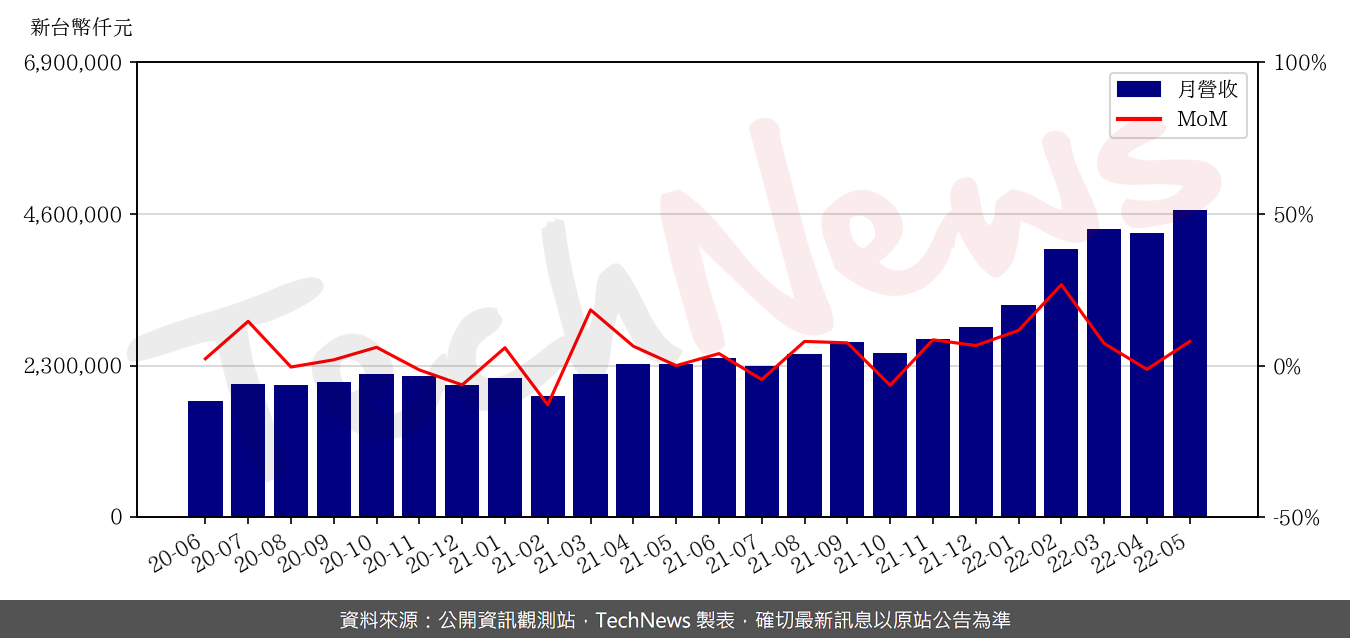 TechNews_BHI_BIZLINK_3665_202205_mom.png