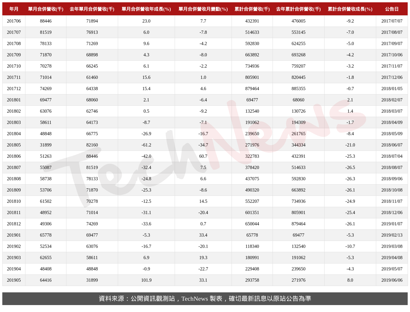 TechNews_IET_4971_201905_table.png