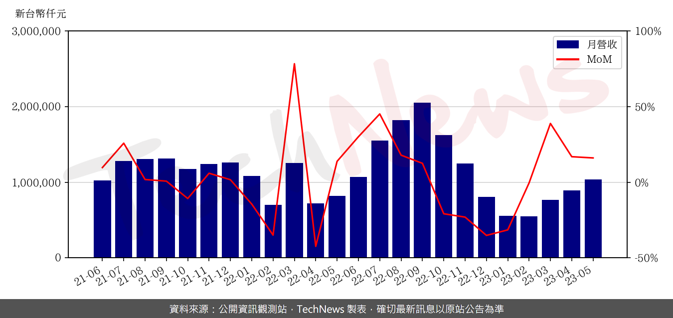 TechNews_CAREER_TECH_6153_202305_mom.png