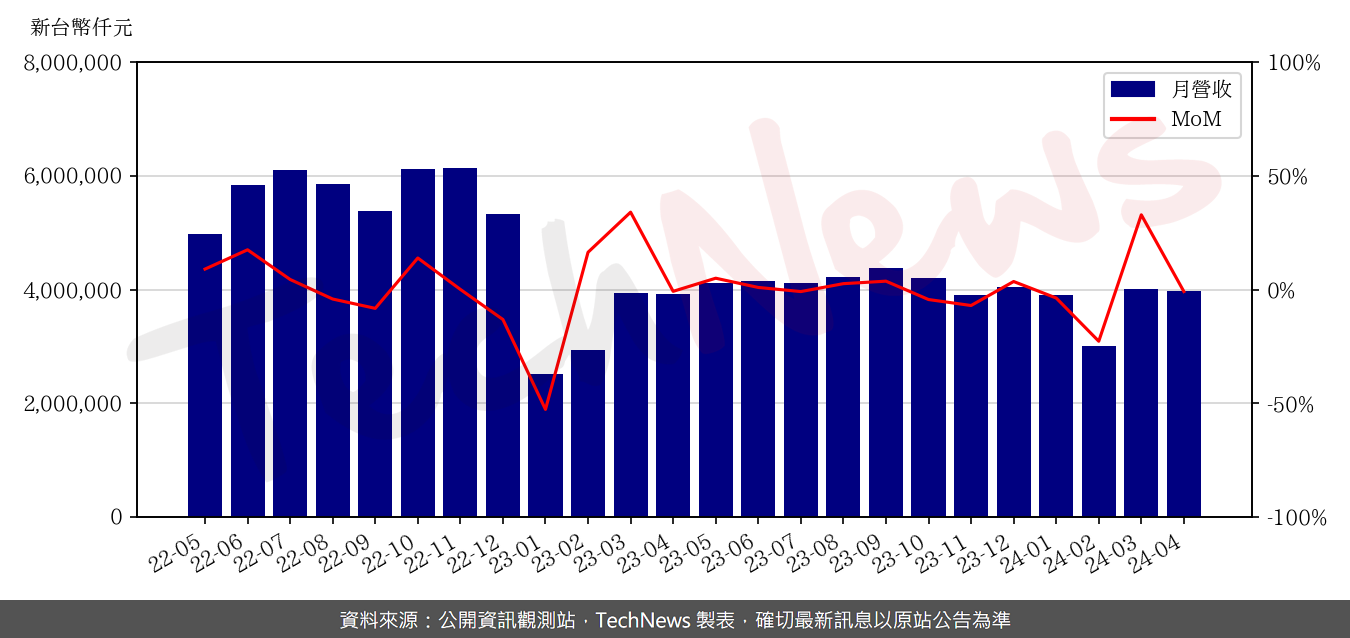TechNews_TSMT_6278_202404_mom.png
