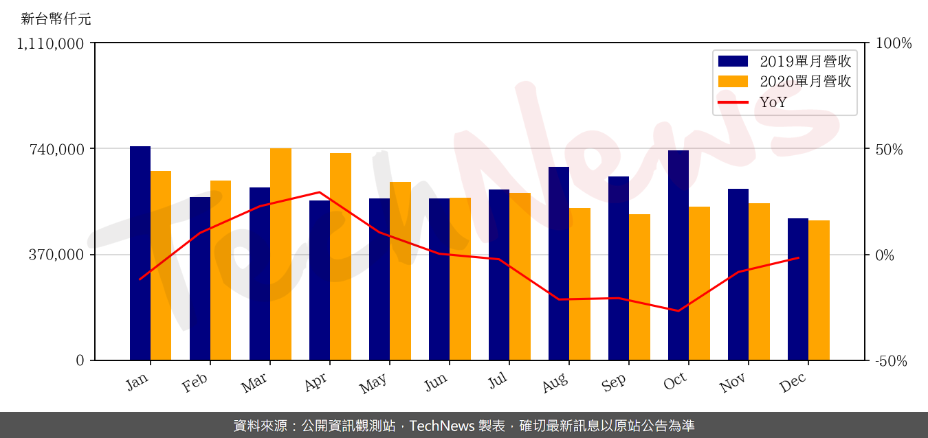 TechNews_INNODISK_5289_202012_yoy.png