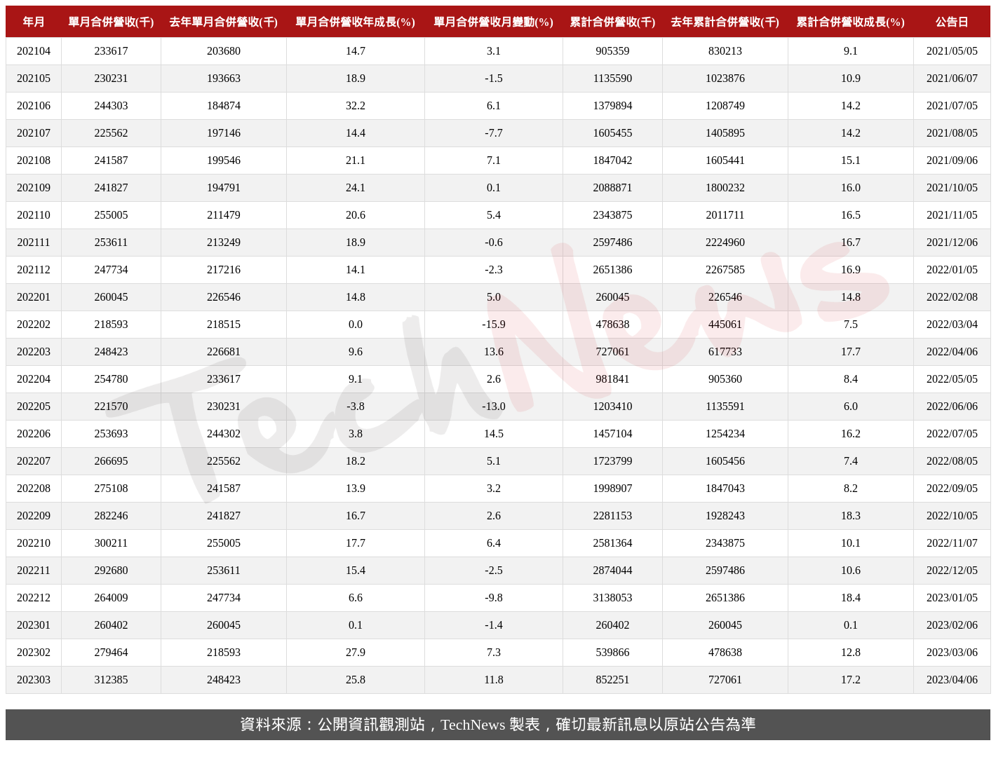 TechNews_PSI_8028_202303_table.png