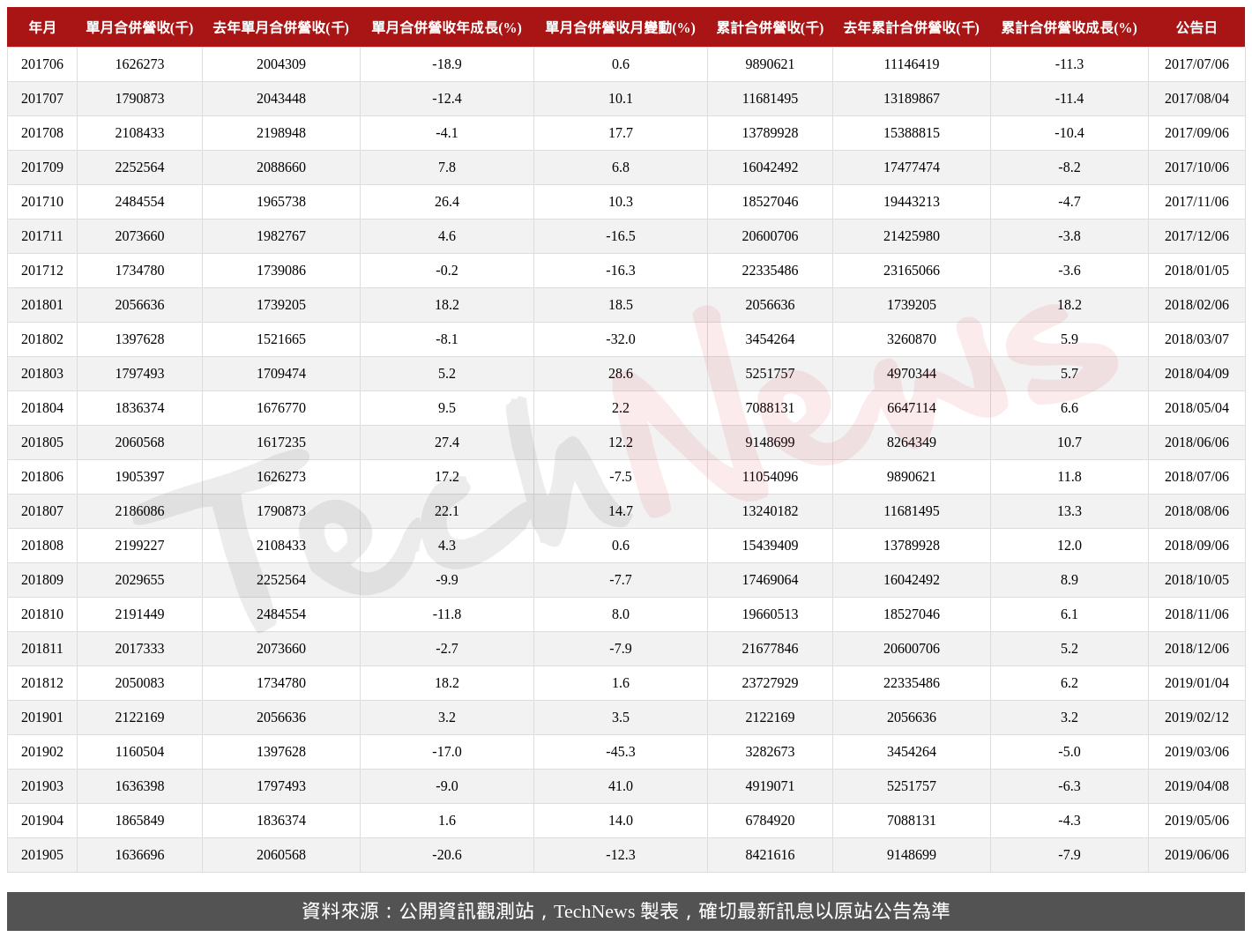 TechNews_KINSUS_3189_201905_table.png