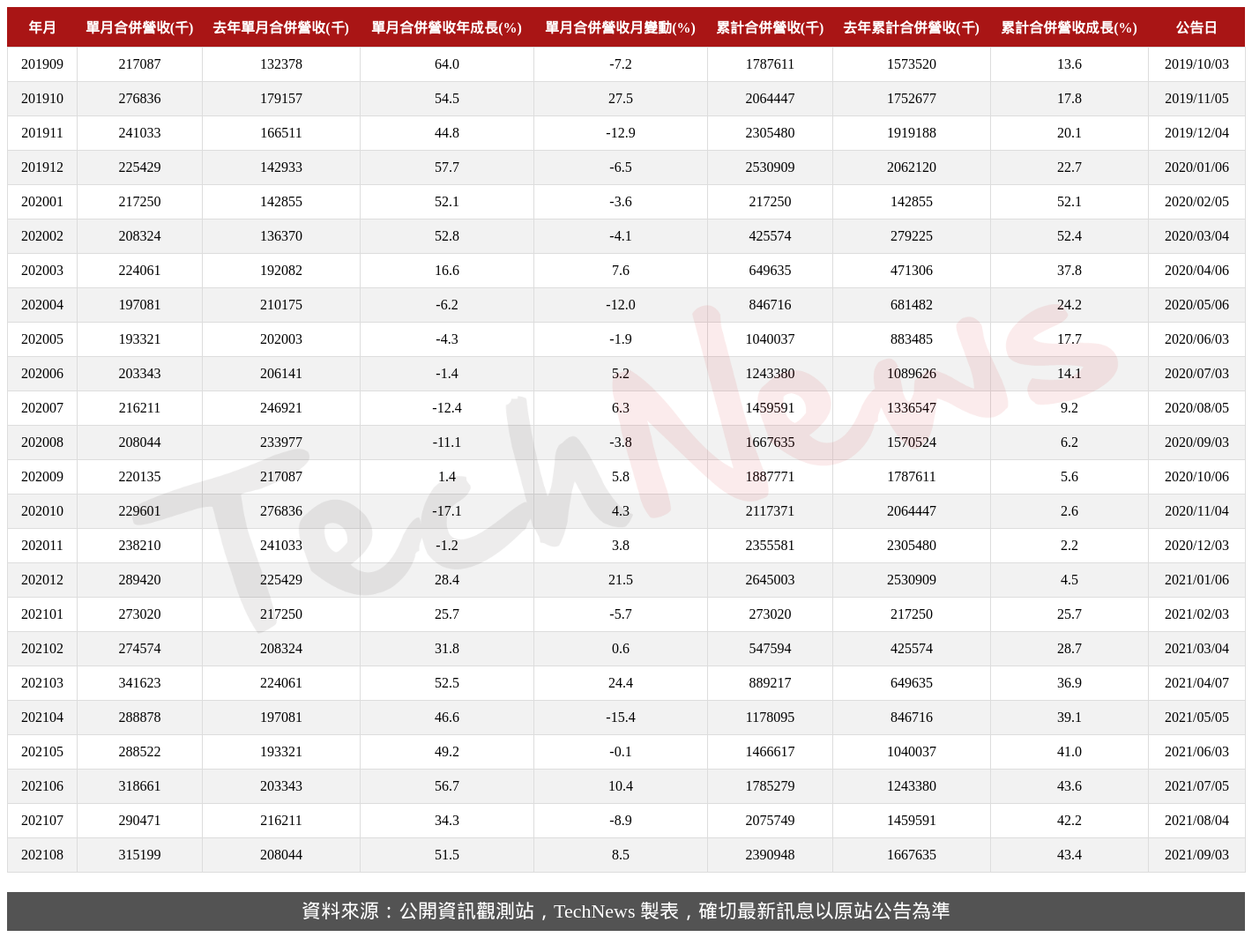 TechNews_VPEC_2455_202108_table.png