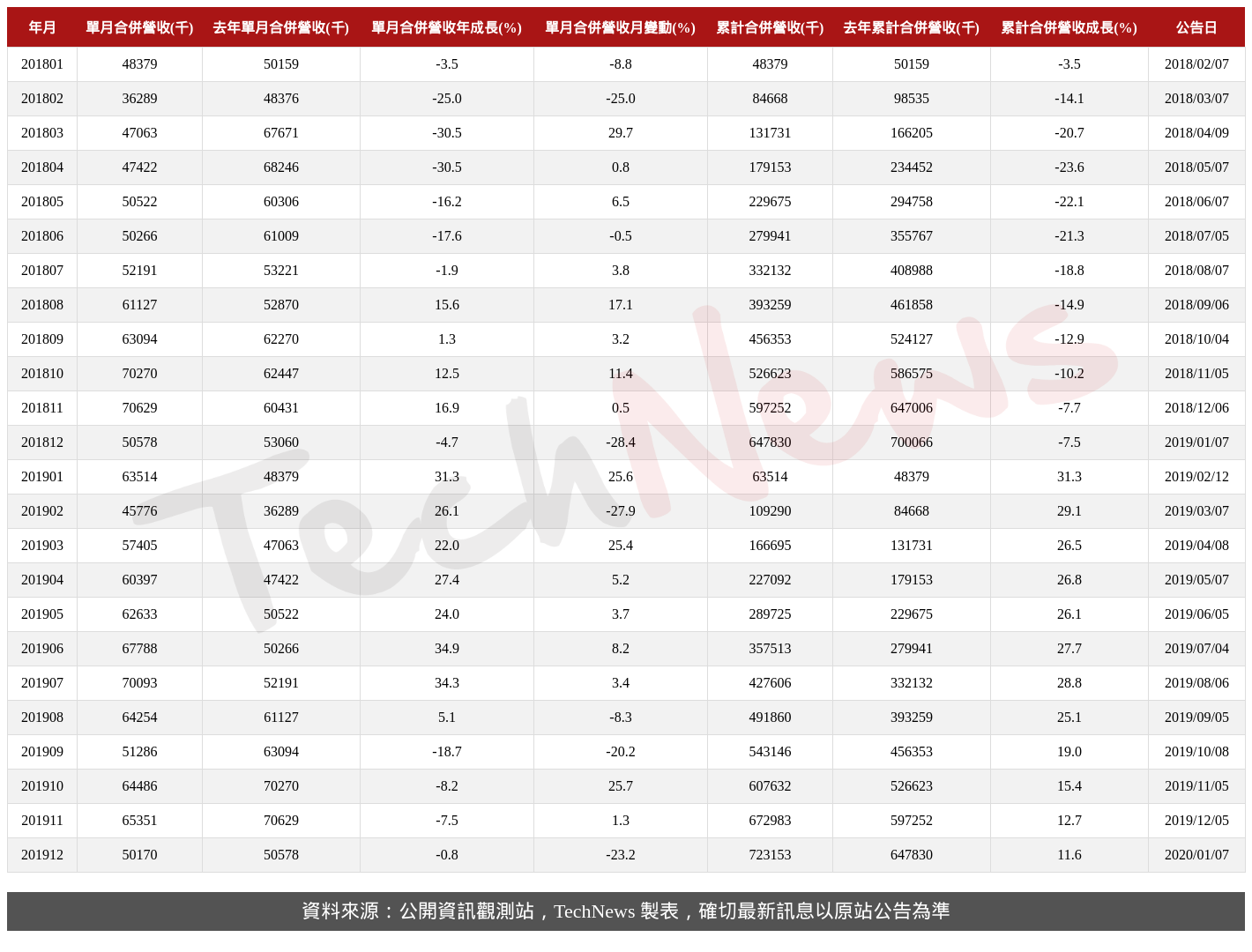 TechNews_ASIX_3169_201912_table.png