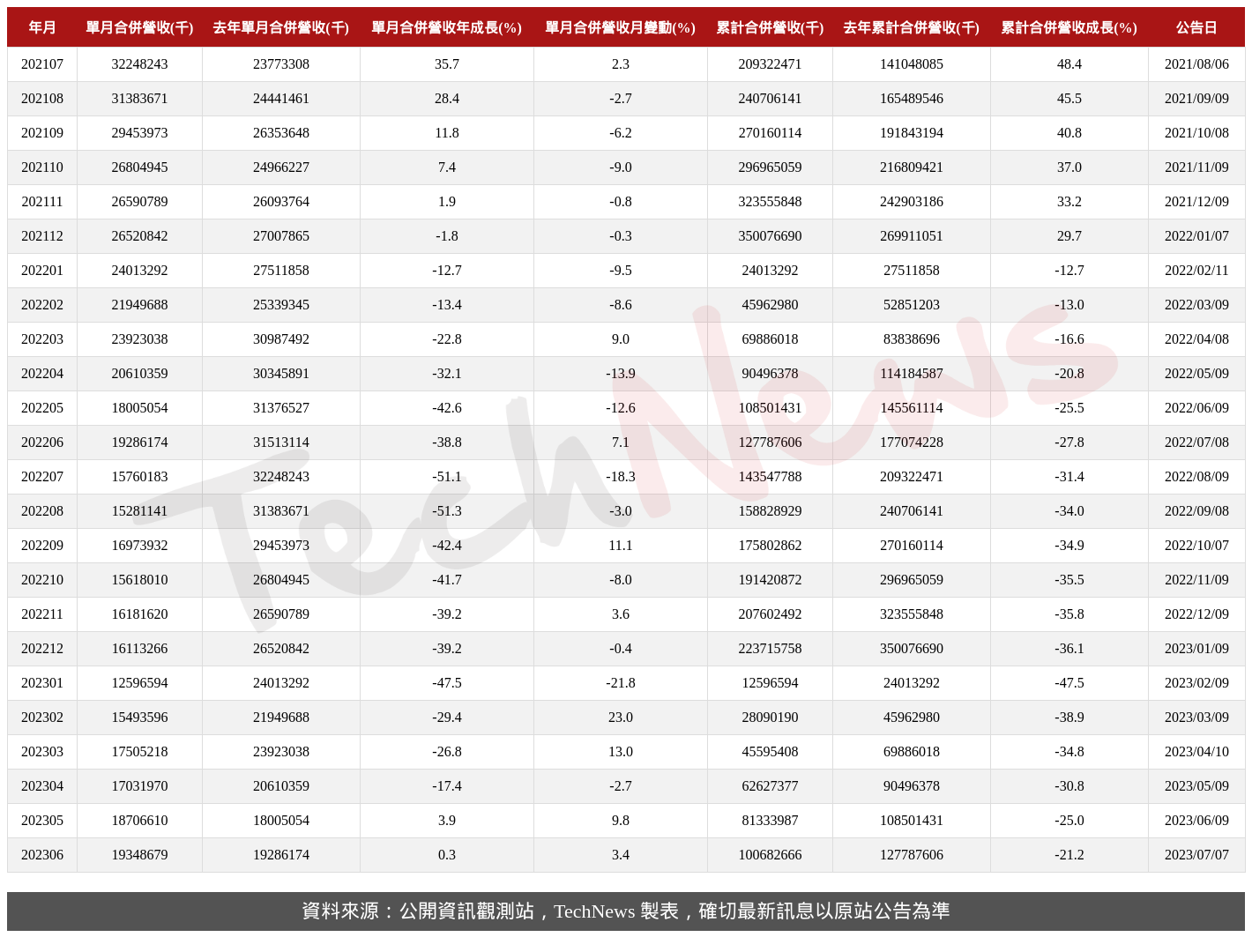 TechNews_INX_3481_202306_table.png
