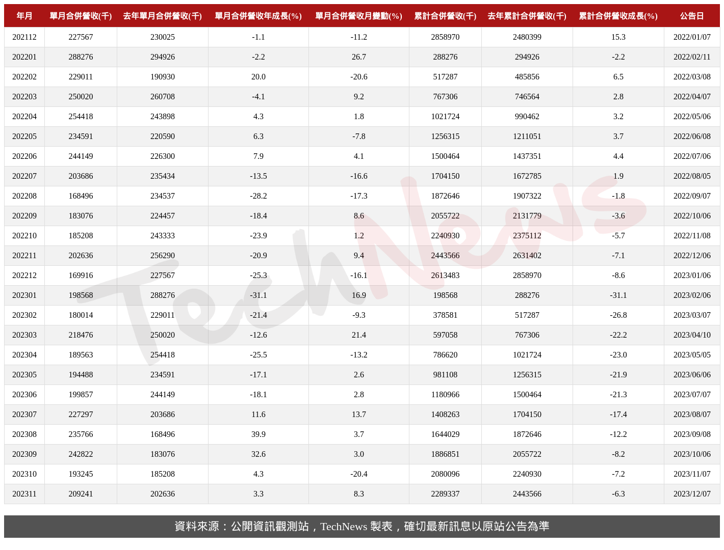 TechNews_NIKO_SEM_3317_202311_table.png