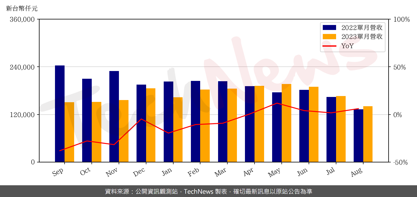 TechNews_MACHVISION_3563_202308_yoy.png