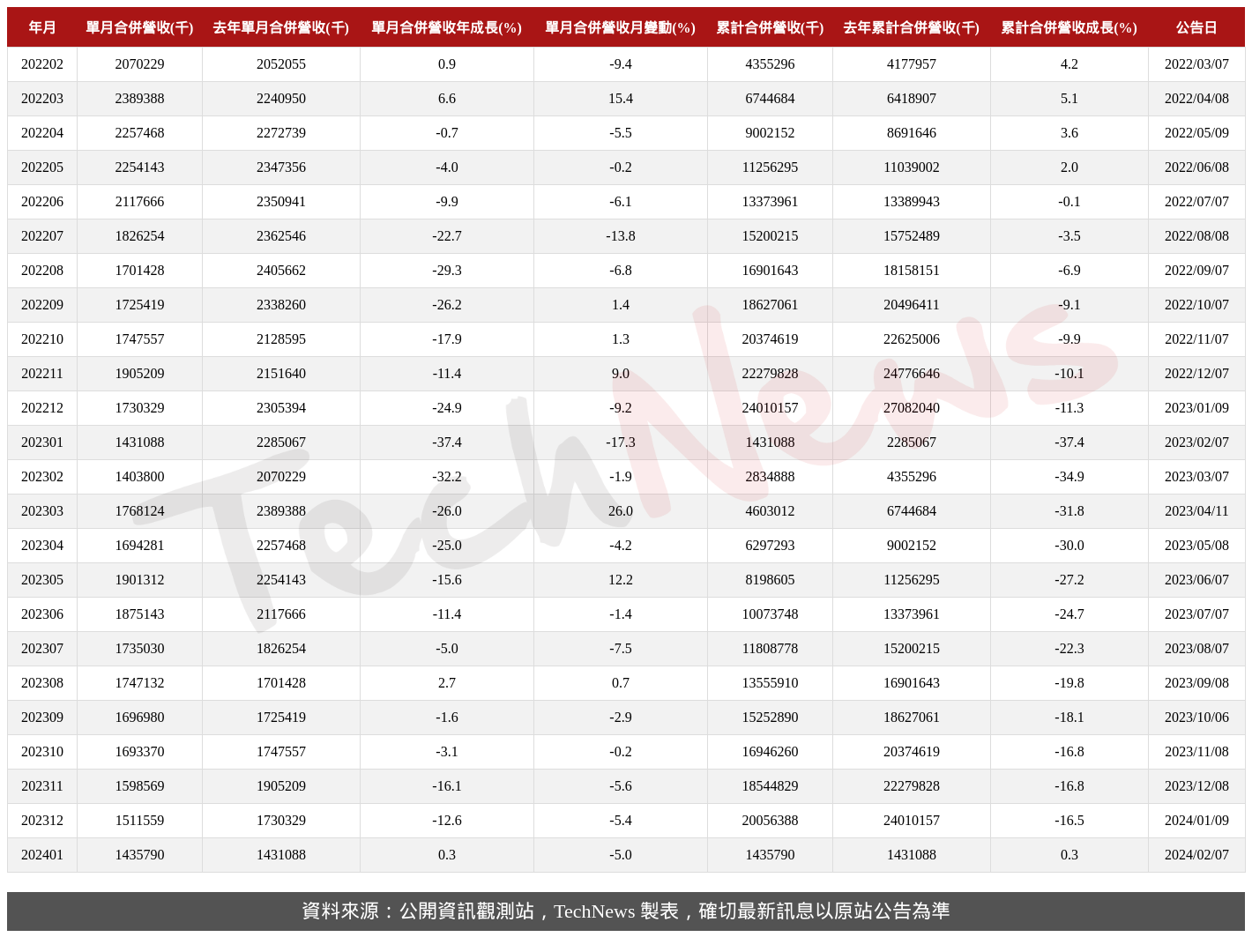 TechNews_CHIPBOND_6147_202401_table.png