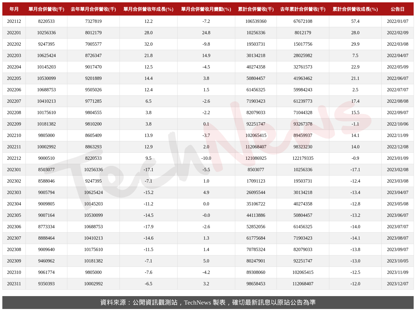 TechNews_YAGEO_2327_202311_table.png