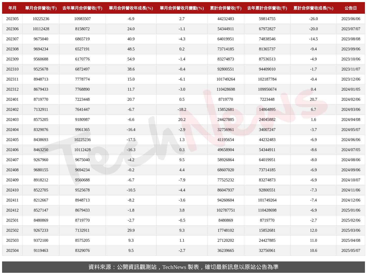 TechNews_NOVATEK_3034_202504_table.png