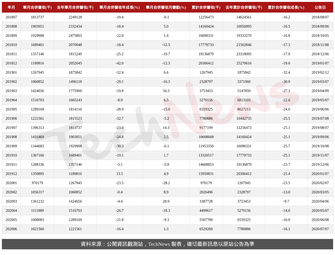 TechNews_EPISTAR_2448_202006_table.png