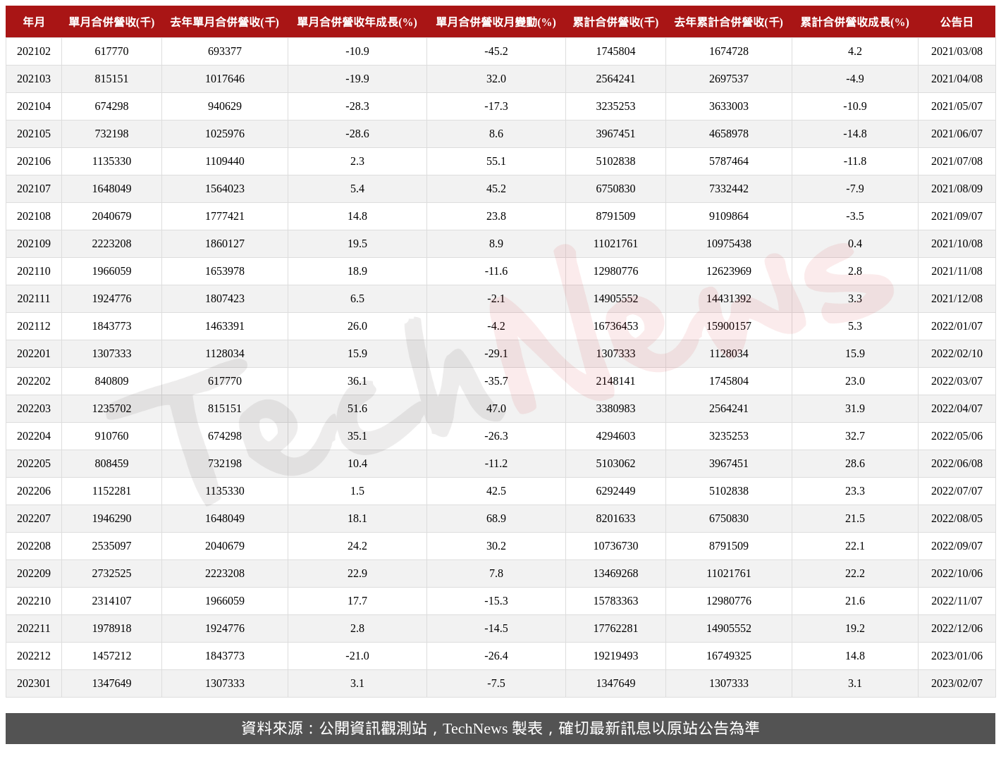 TechNews_GSEO_3406_202301_table.png