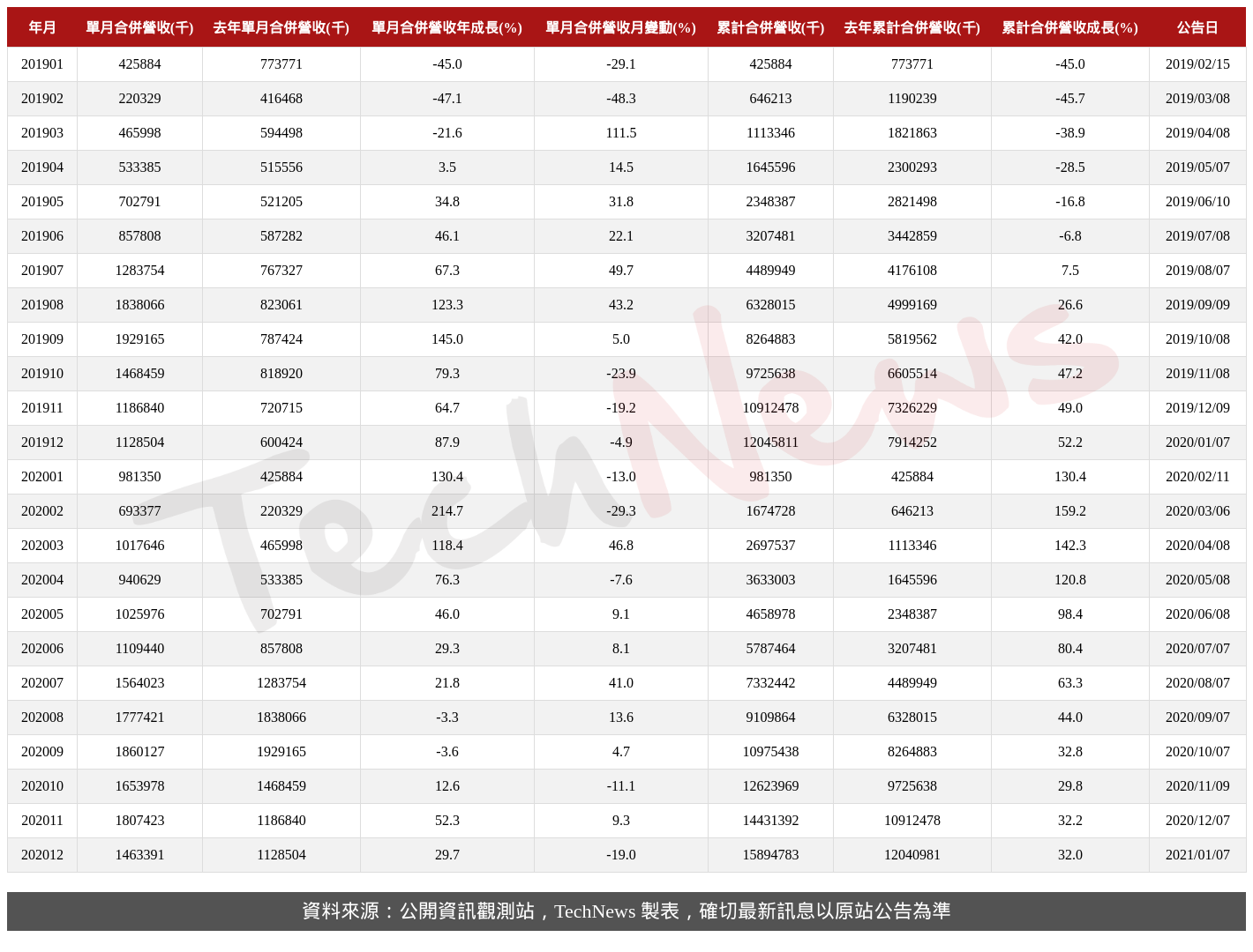 TechNews_GSEO_3406_202012_table.png