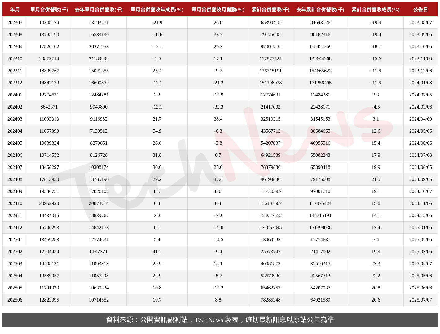 TechNews_ZDT_4958_202506_table.png