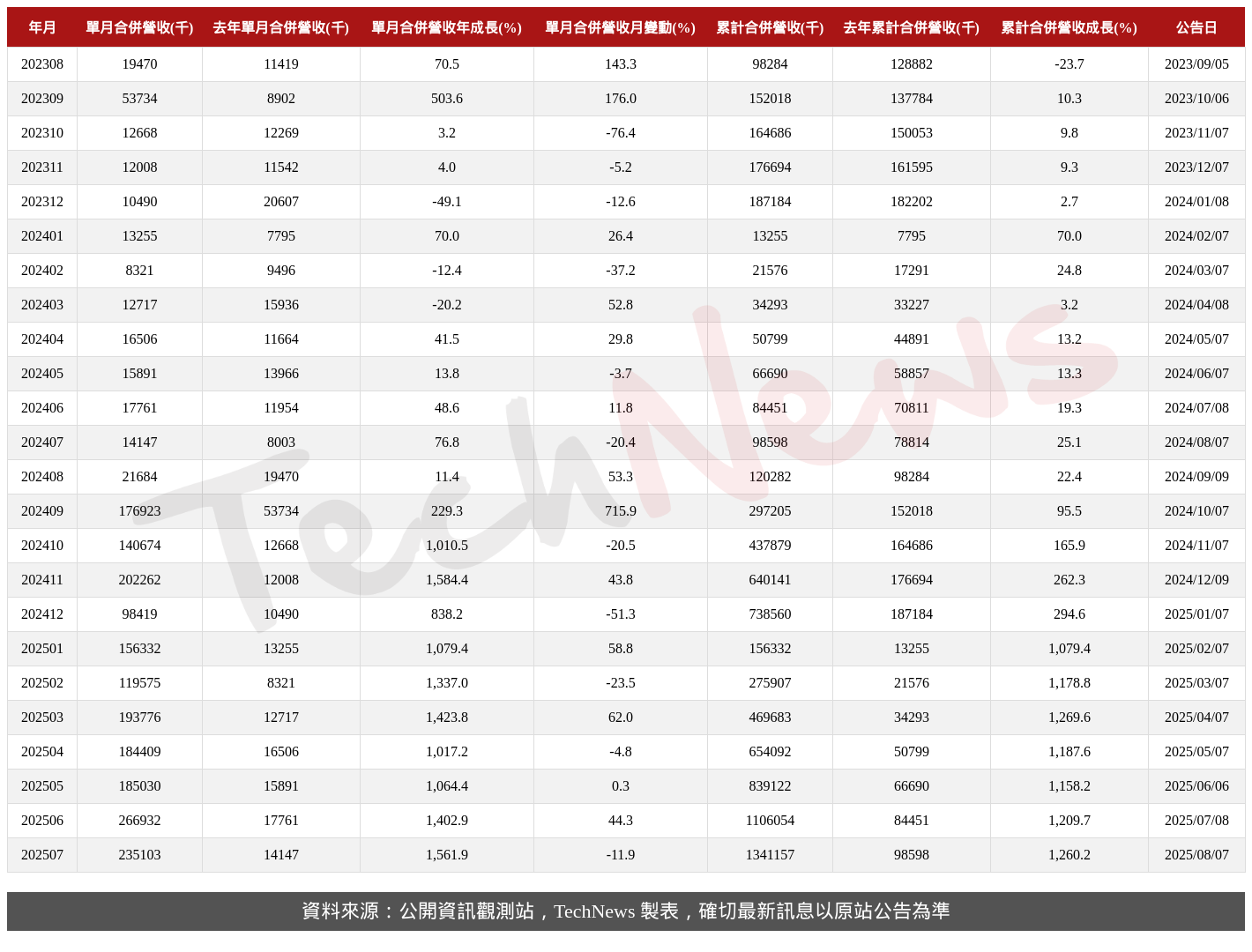 TechNews_SIS_2363_202507_table.png