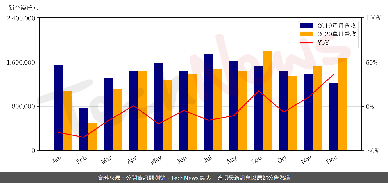 TechNews_CAREER_TECH_6153_202012_yoy.png