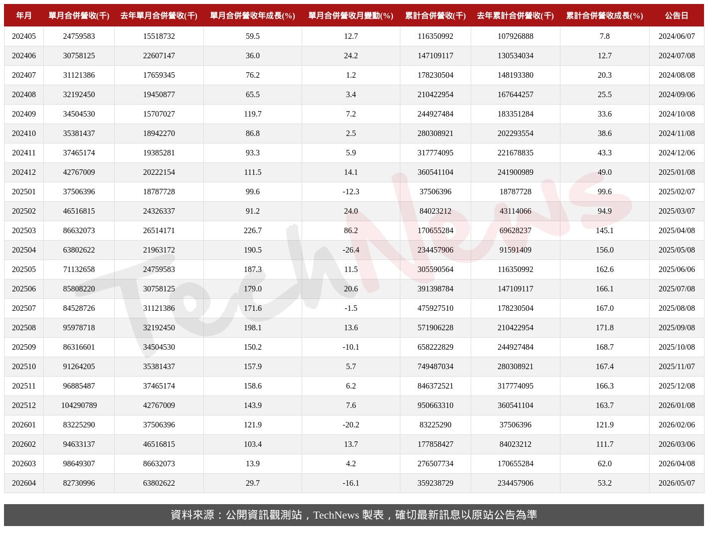TechNews_WIWYNN_6669_202604_table.png