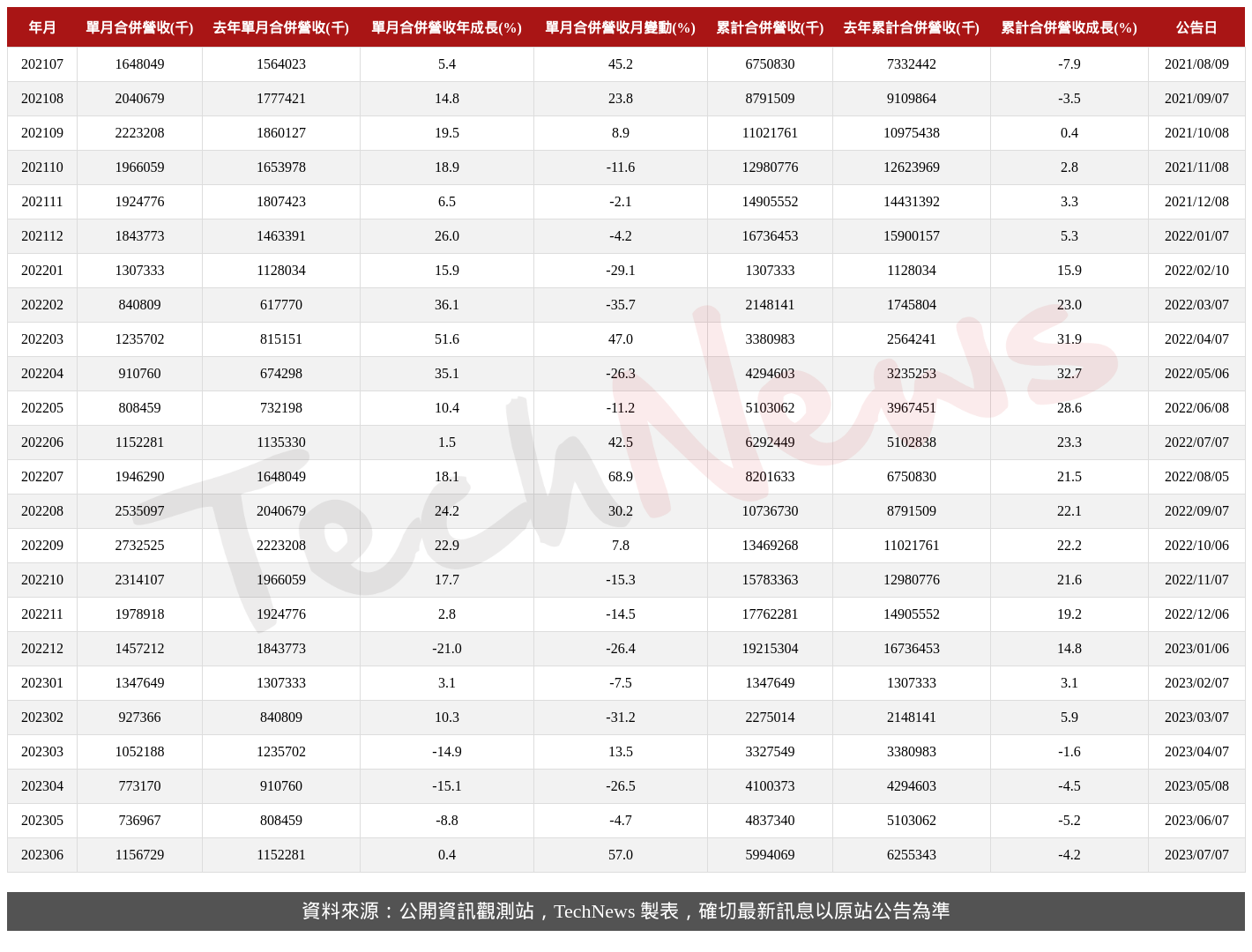 TechNews_GSEO_3406_202306_table.png