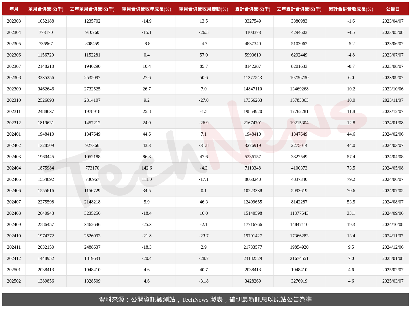 TechNews_GSEO_3406_202502_table.png