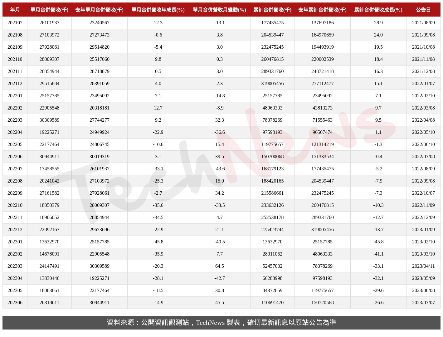 TechNews_ACER_2353_202306_table.png