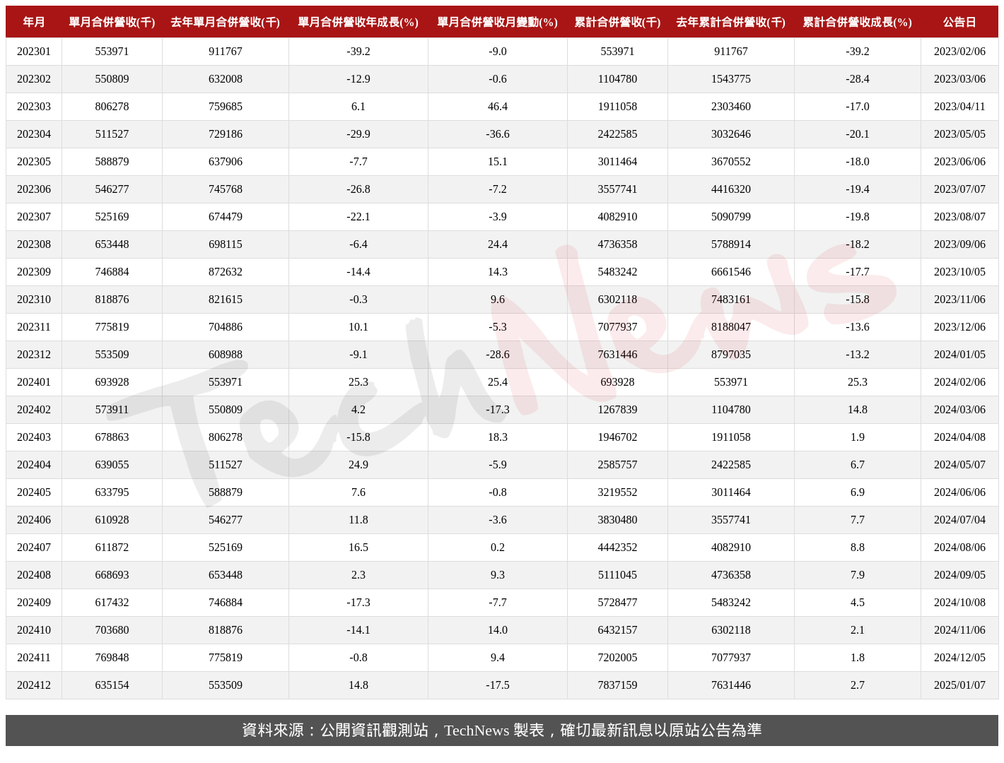 TechNews_APACER_8271_202412_table.png