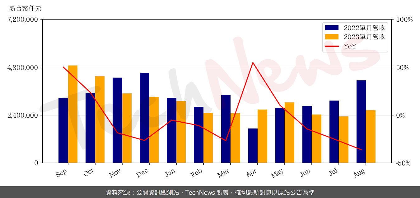 TechNews_FLEXIUM_6269_202308_yoy.png