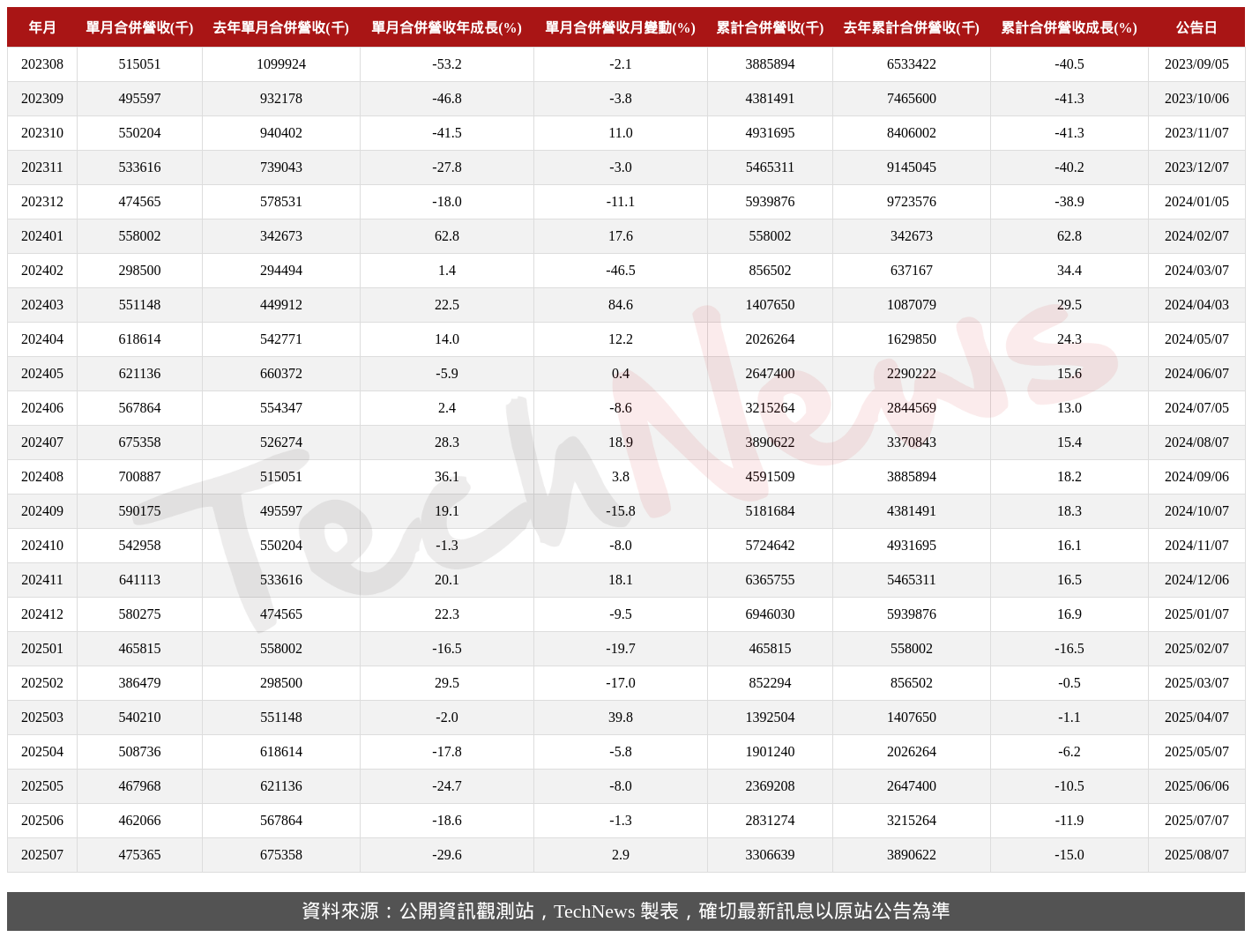 TechNews_GLT_4935_202507_table.png