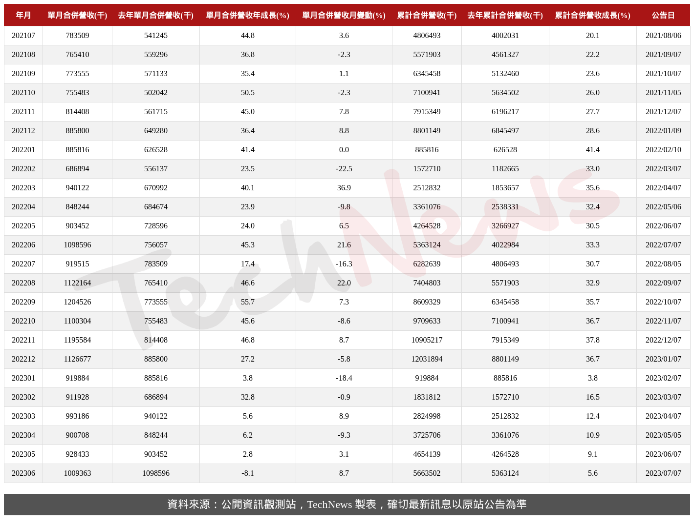 TechNews_JENTECH_3653_202306_table.png