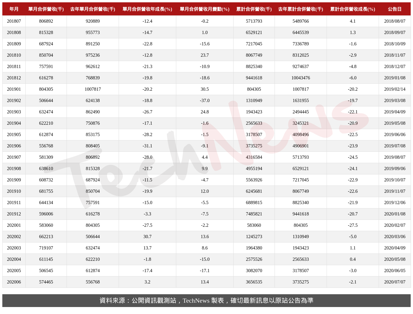 TechNews_APACER_8271_202006_table.png