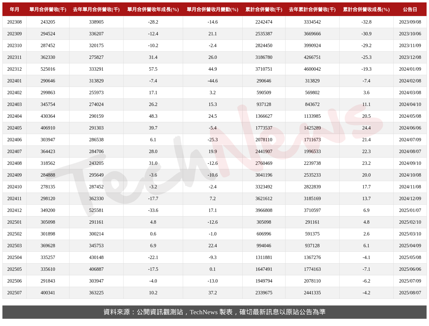 TechNews_YTEC_6261_202507_table.png