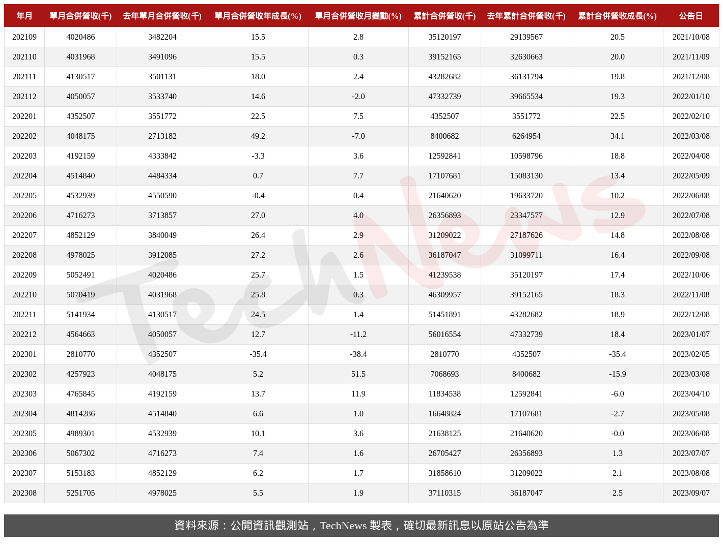 TechNews_AVC_3017_202308_table.png