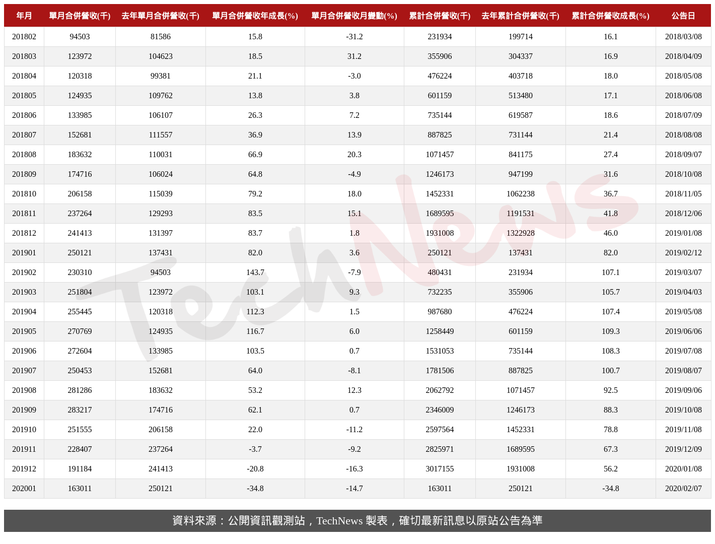 TechNews_JMC_6552_202001_table.png