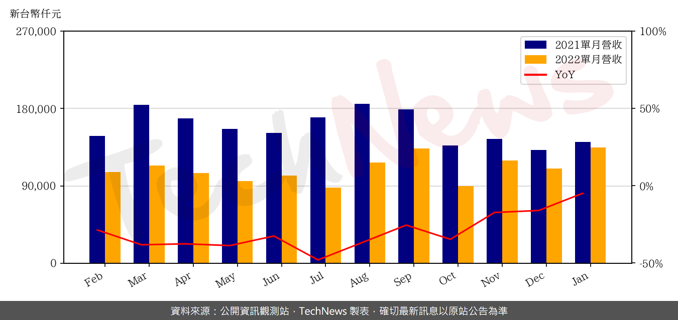 TechNews_BRAVE_SCREEN_6538_202201_yoy.png