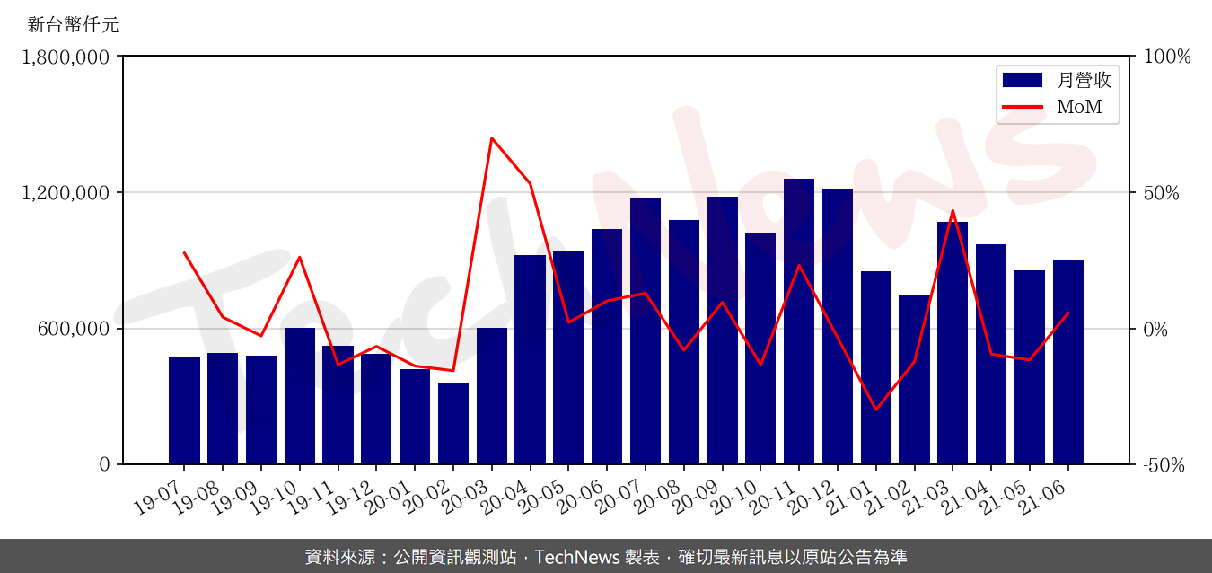 TechNews_GLT_4935_202106_mom.png