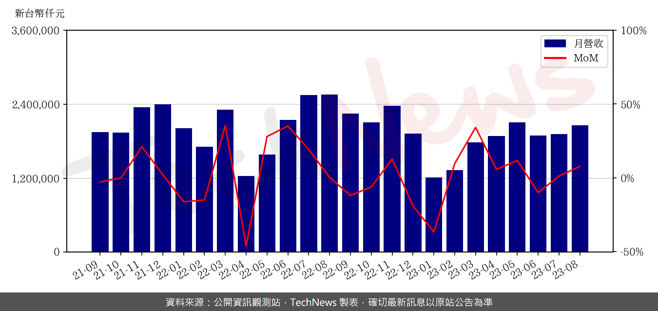 TechNews_SUNREX_2387_202308_mom.png