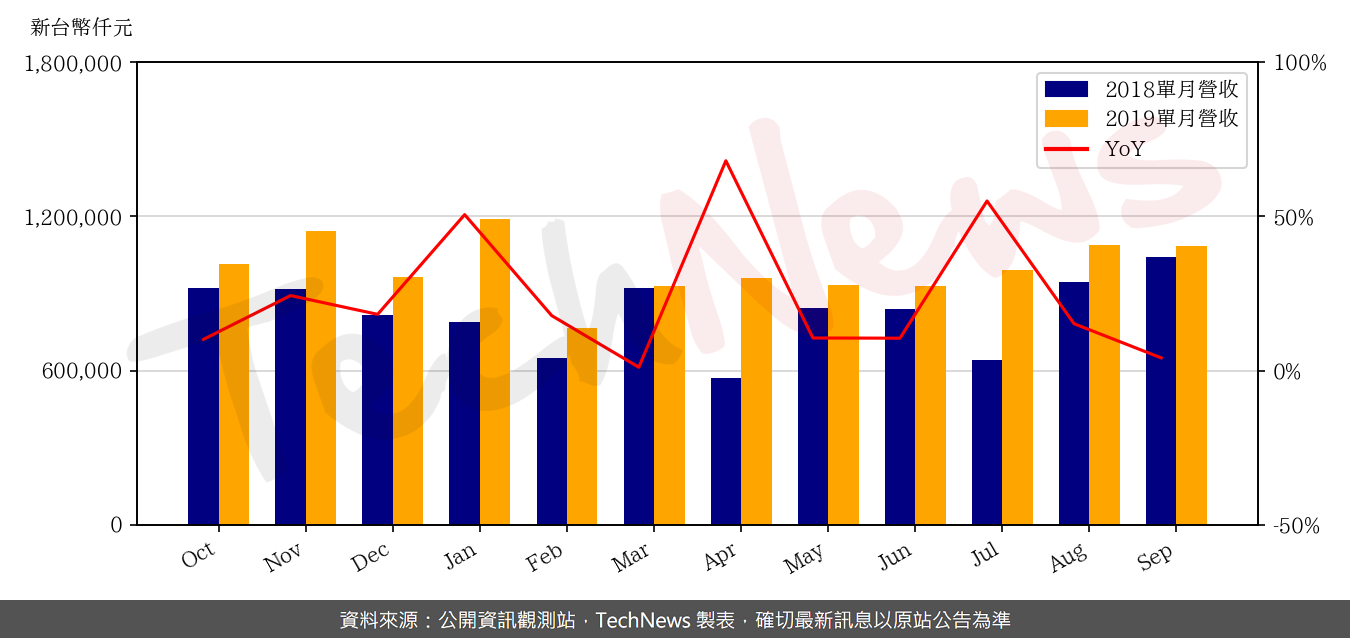 TechNews_PARADE_4966_201909_yoy.png