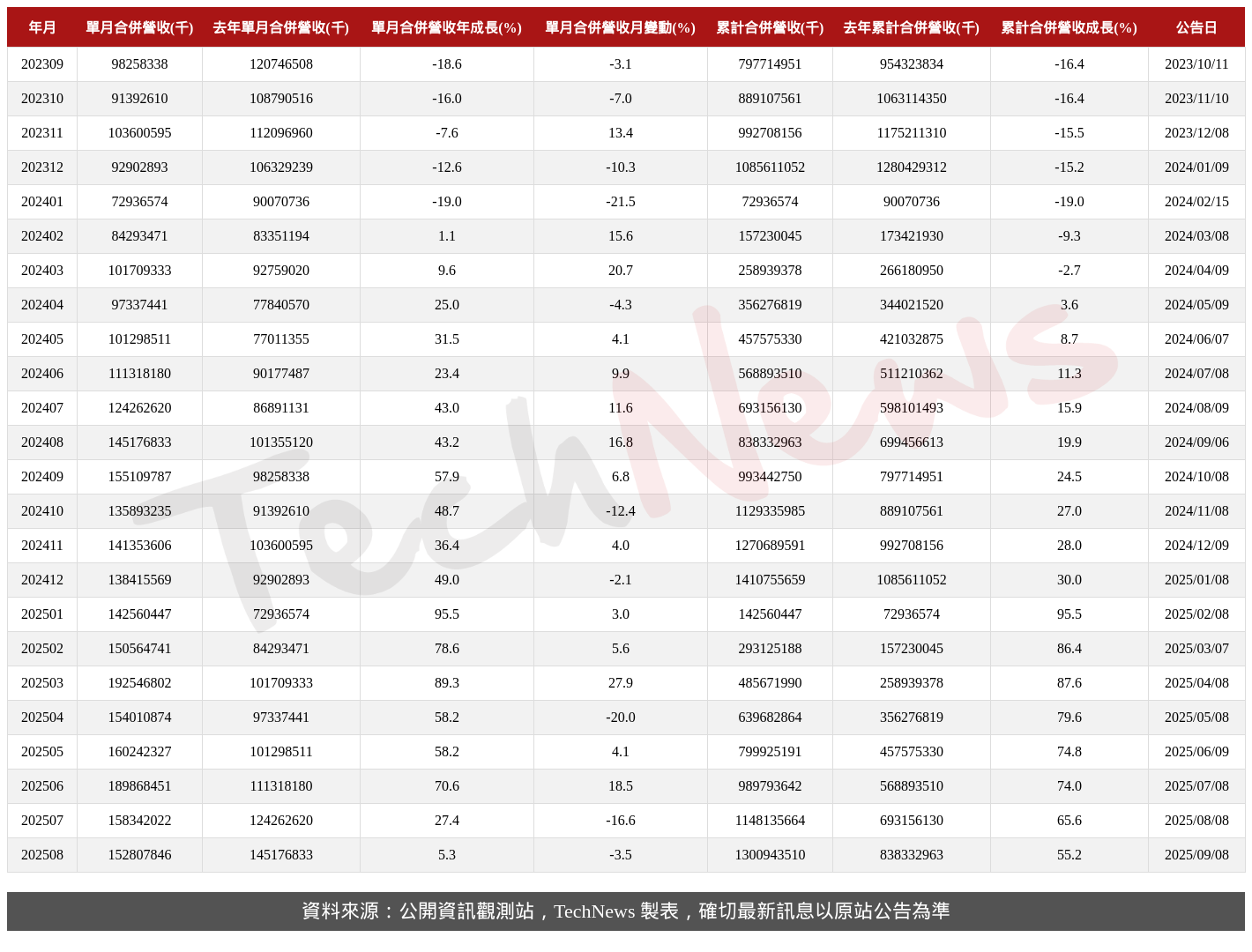 TechNews_QCI_2382_202508_table.png