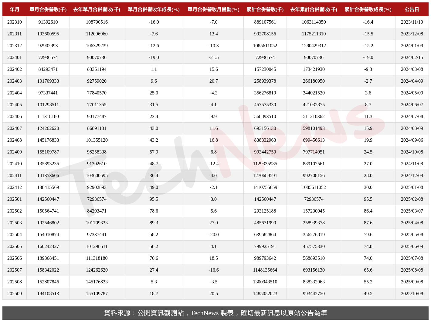 TechNews_QCI_2382_202509_table.png