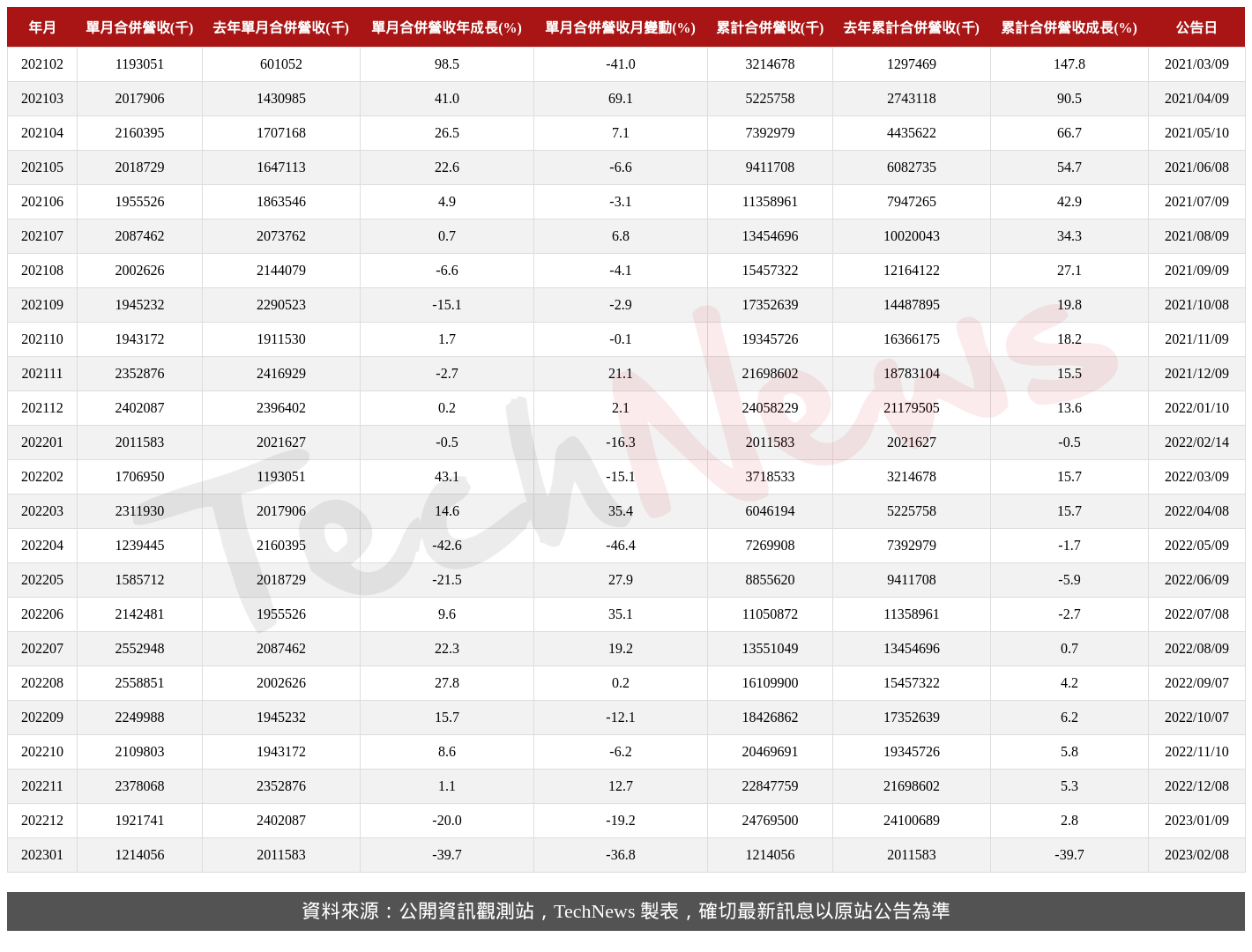 TechNews_SUNREX_2387_202301_table.png