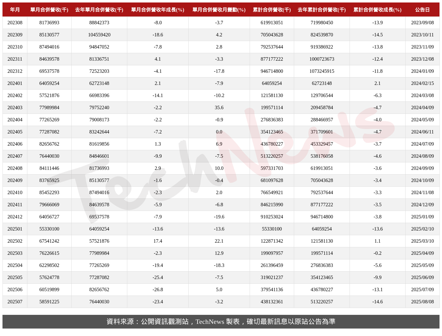 TechNews_COMPAL_2324_202507_table.png