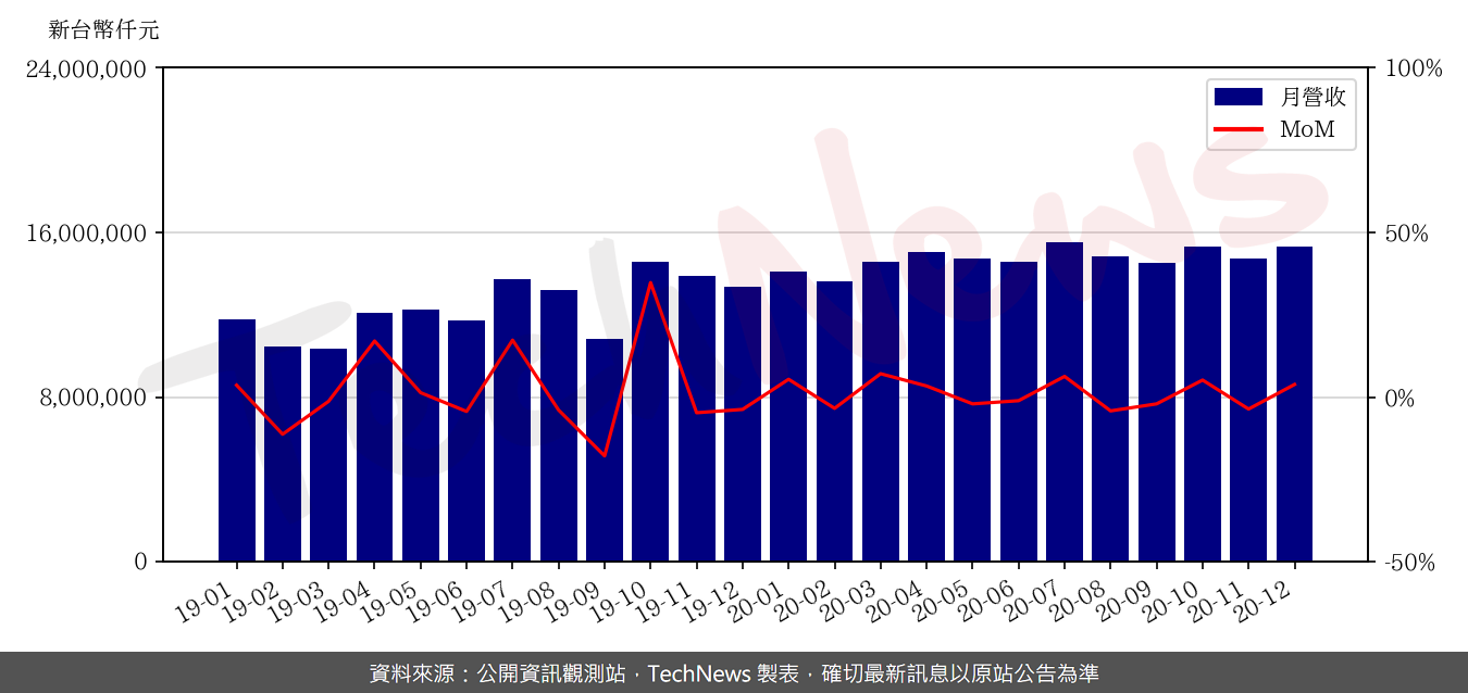 TechNews_UMC_2303_202012_mom.png