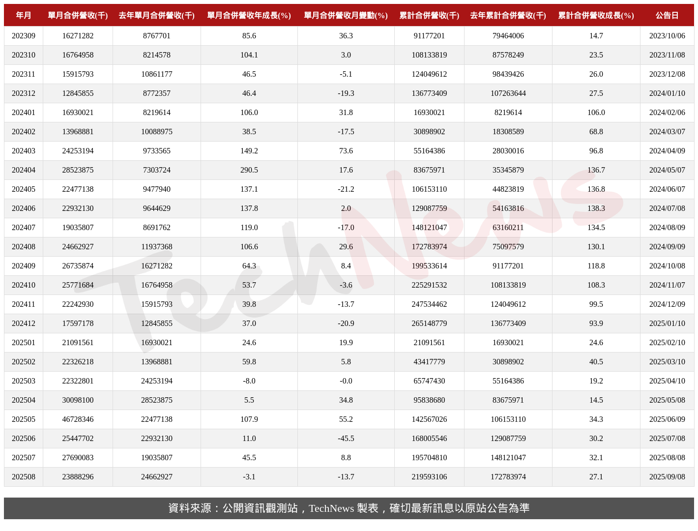 TechNews_GIGABYTE_2376_202508_table.png