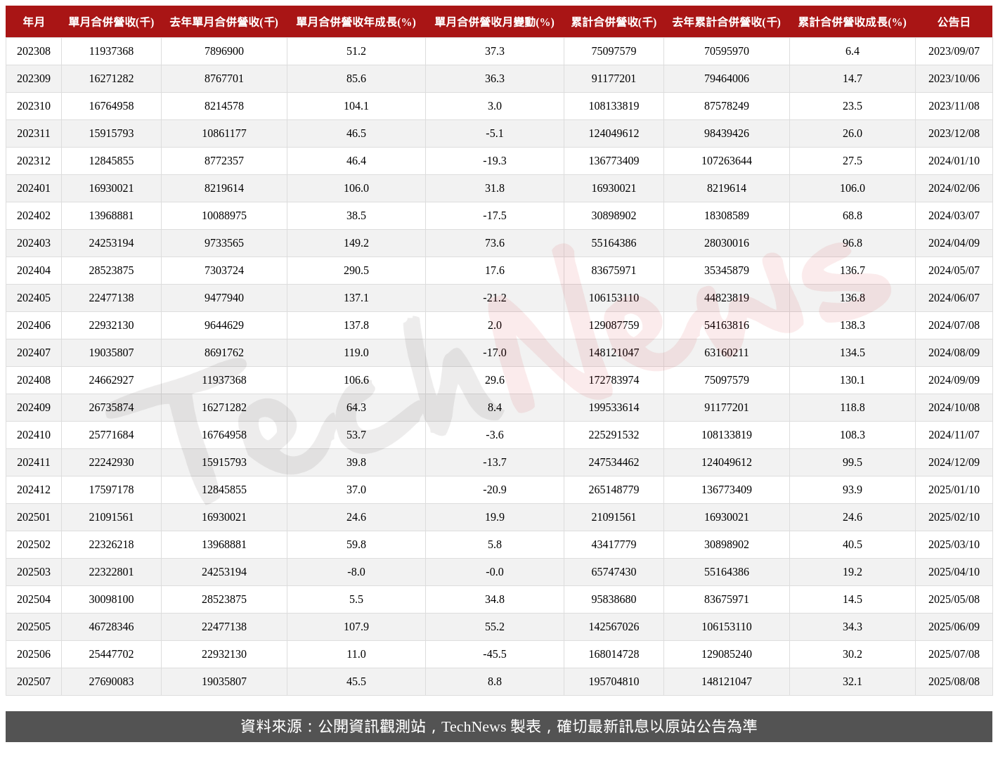 TechNews_GIGABYTE_2376_202507_table.png