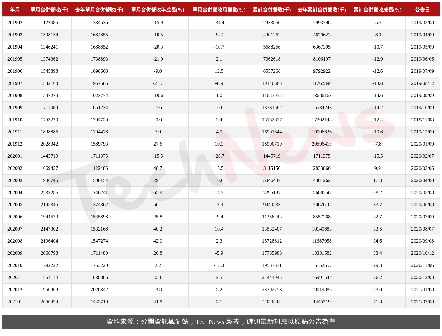 TechNews_GCE_2368_202101_table.png