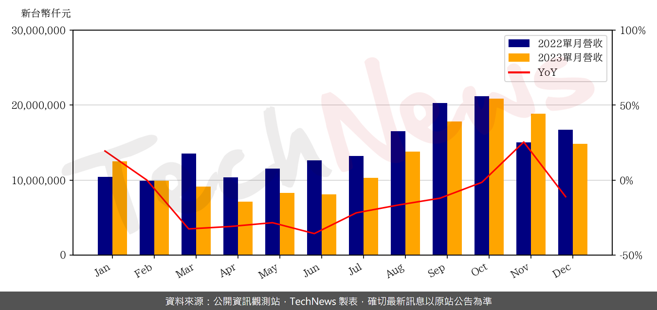TechNews_ZDT_4958_202312_yoy.png