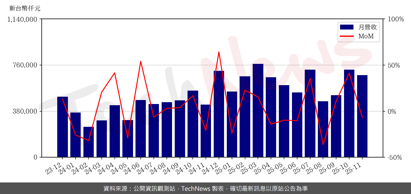 TechNews_SHUNSIN_6451_202511_mom.png