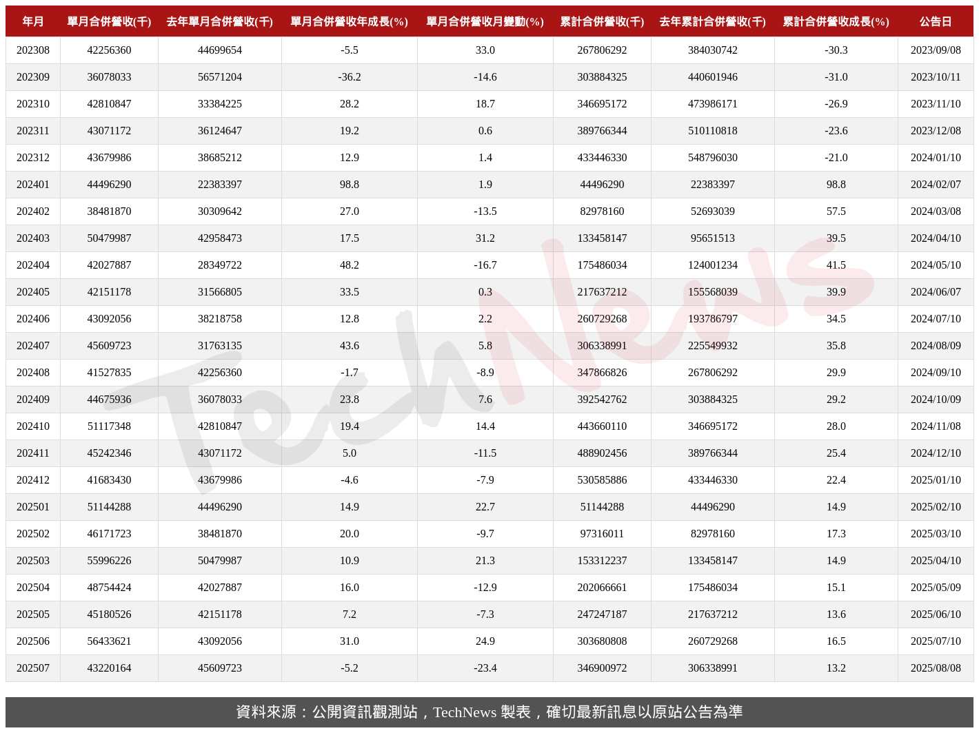 TechNews_MTK_2454_202507_table.png