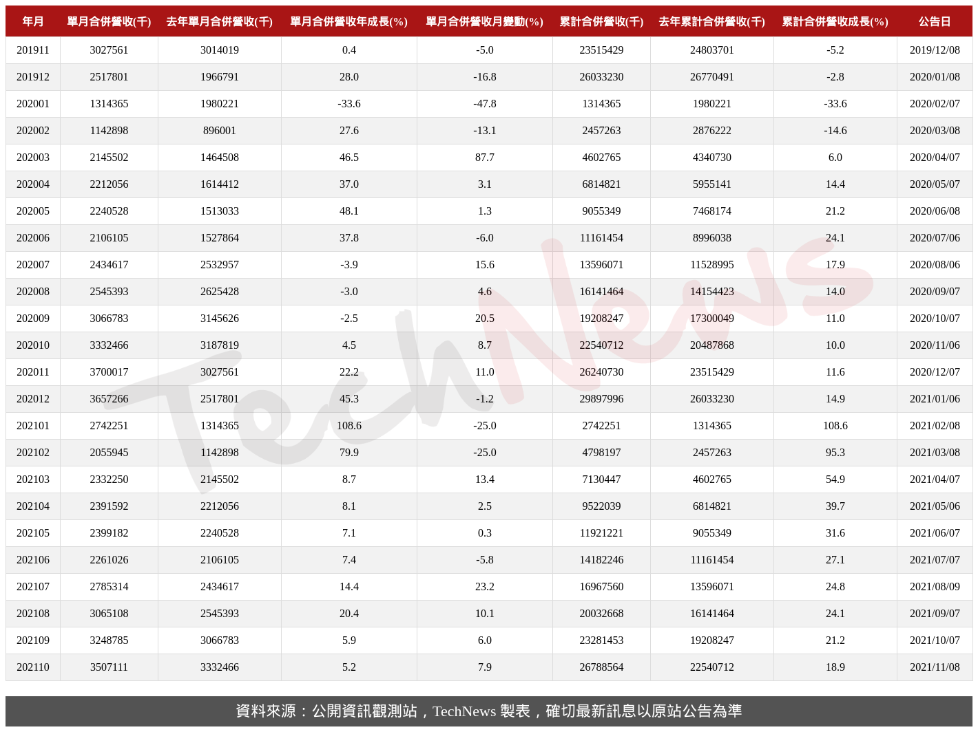 TechNews_FLEXIUM_6269_202110_table.png