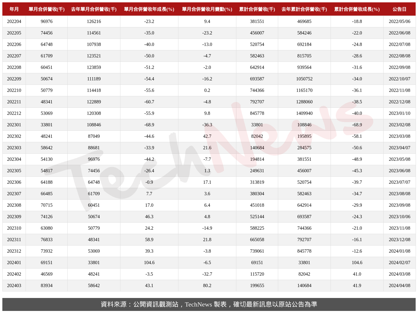TechNews_HYCON_6457_202403_table.png